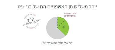 מכון ברוקדייל מפרסם את 